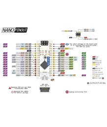 Ардуино съвместима платка Nano 3.0, Arduino Nano v3
