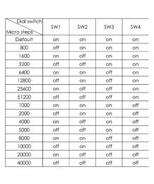 Интегриран серво мотор Nema 23 с драйвер – версия V6