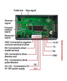 Контролер за Стъпков Мотор ZK-SMC01 – Програмируем с двупосочно управление и регулиране на ъгъл, импулс и скорост